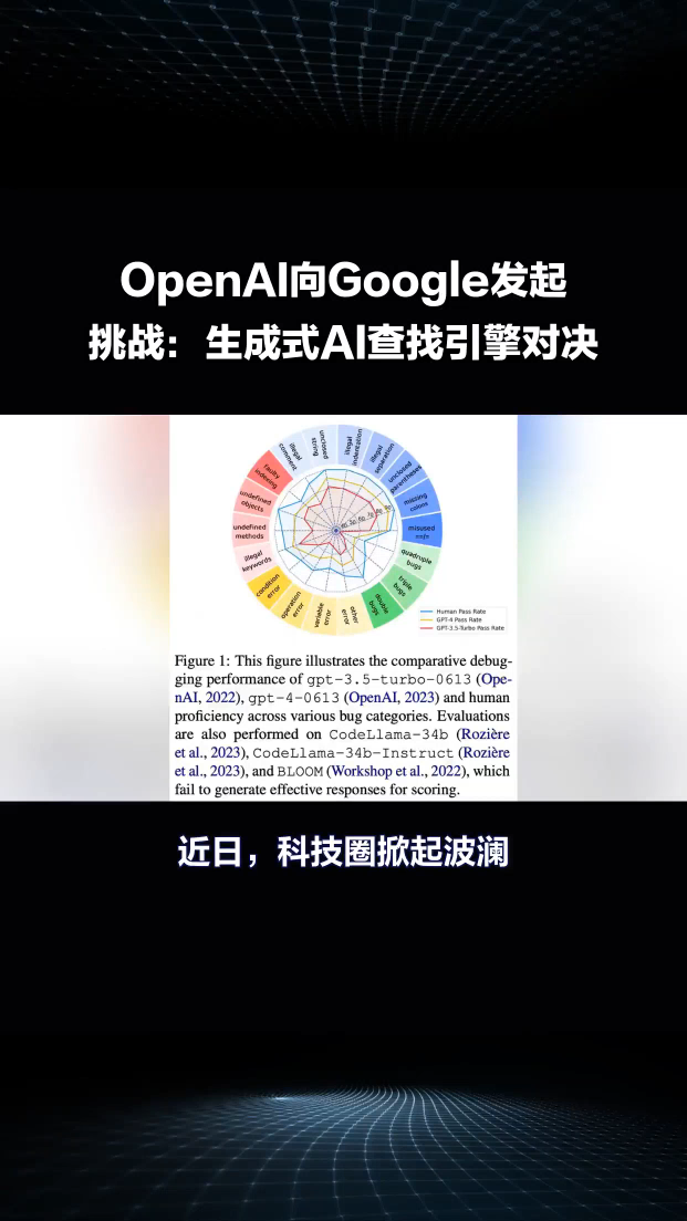 OpenAI向Google發起挑戰：生成式AI查找引擎對決