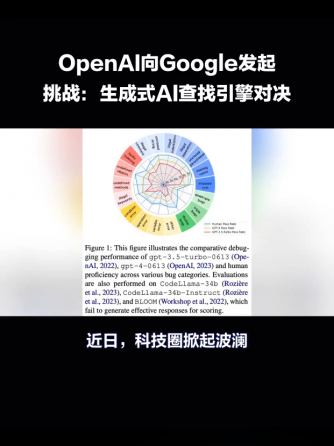 OpenAI,行业资讯