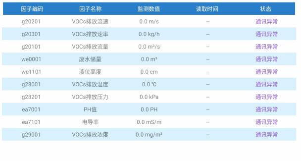 数据采集