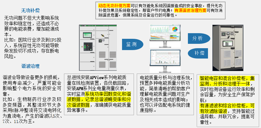 电能质量