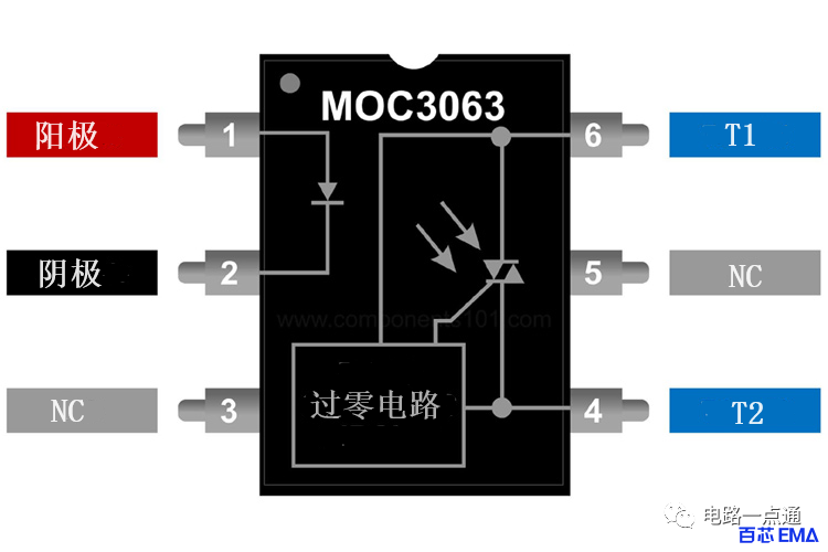 MOC3063光<b class='flag-5'>耦合</b><b class='flag-5'>隔離器</b>引腳圖