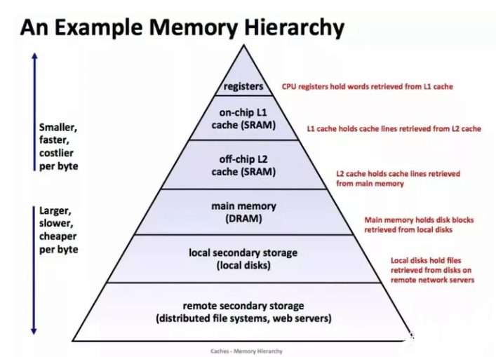 cpu