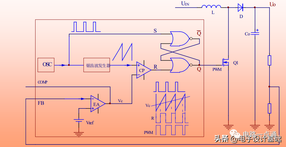 VM电压<b class='flag-5'>PWM</b><b class='flag-5'>控制器</b>介绍