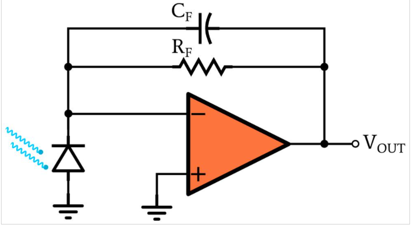 光电二极管操作的光伏和光电导模式解析