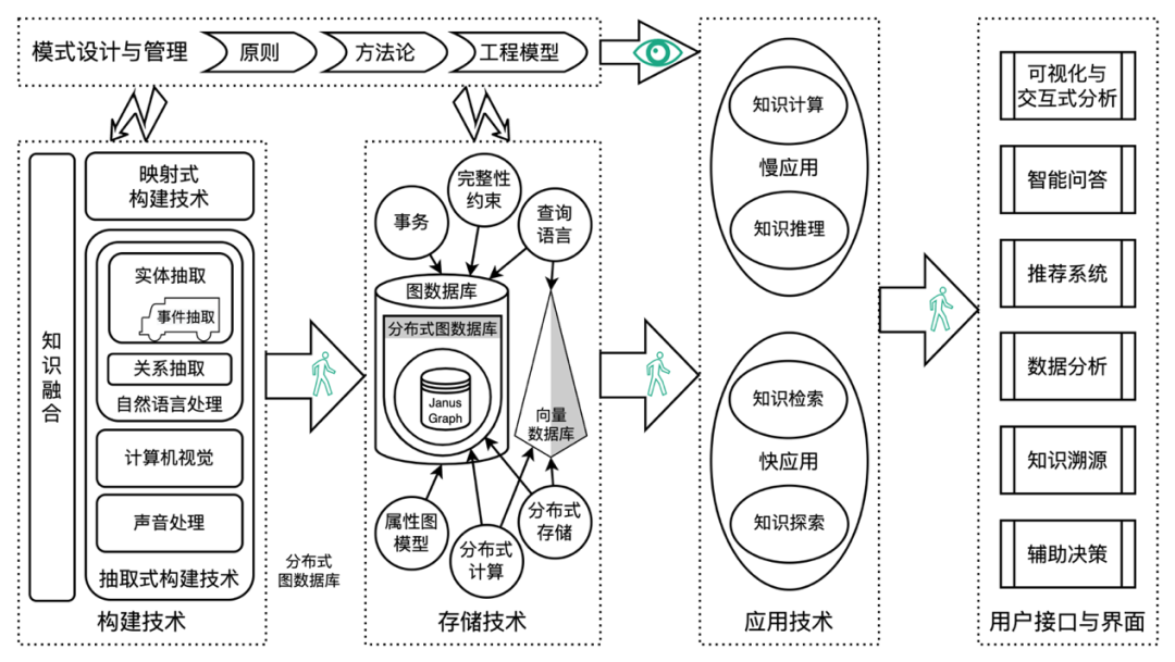 神经元