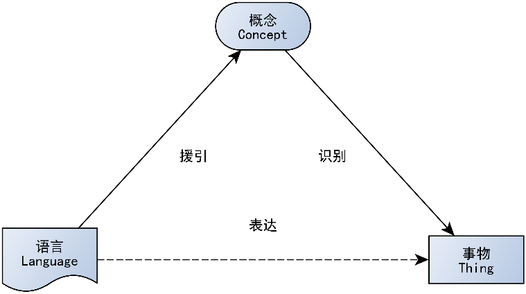 神经元