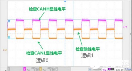 CAN收发器