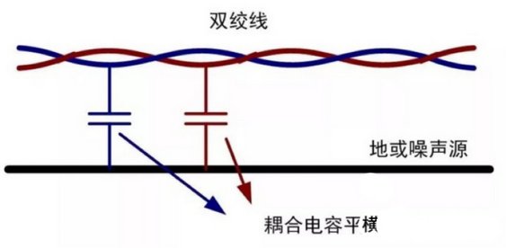 CAN收发器