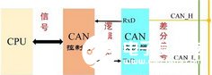CAN收发器