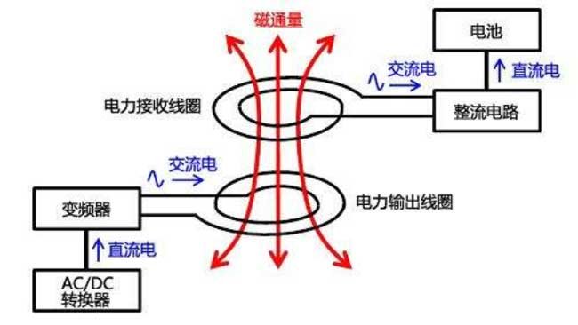 充电器