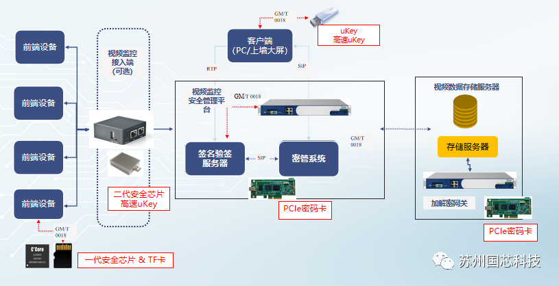 安全气囊