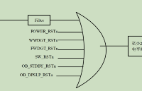 GD32 MCU电源<b class='flag-5'>复位</b>和系统<b class='flag-5'>复位</b>有什么区别