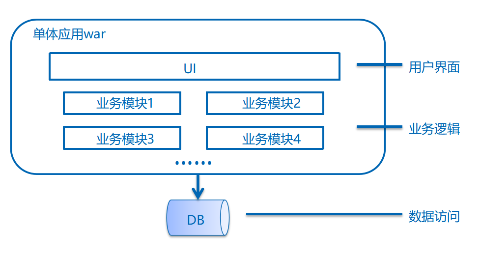 物联网