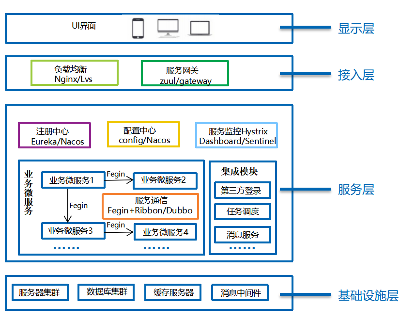 物联网