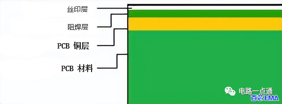 <b class='flag-5'>pcb</b>的分類(lèi)與作用及特點(diǎn)