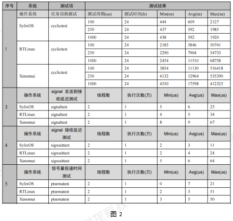 操作系统