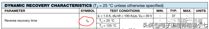 如何选择用于<b class='flag-5'>降压</b><b class='flag-5'>转换器</b>的二极管