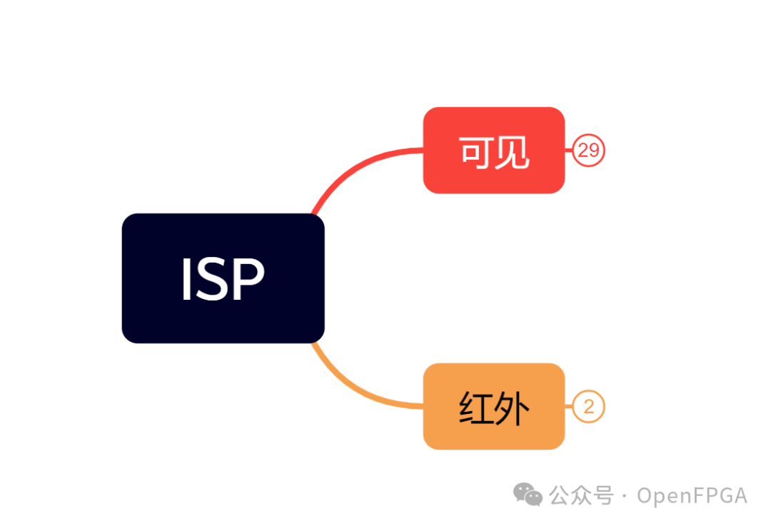 HDMI接口