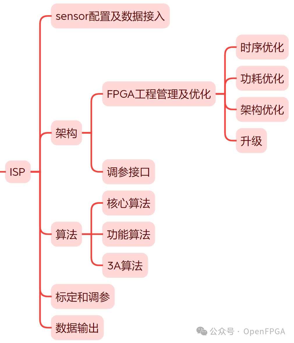 HDMI接口