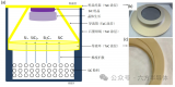 TaC涂层石墨件的应用与研发难点都有哪些呢？