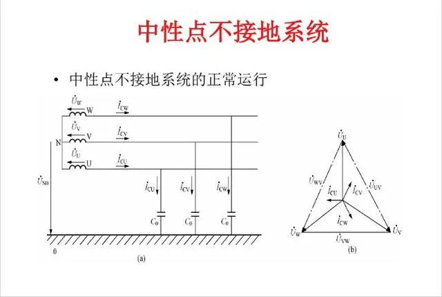 三相系统