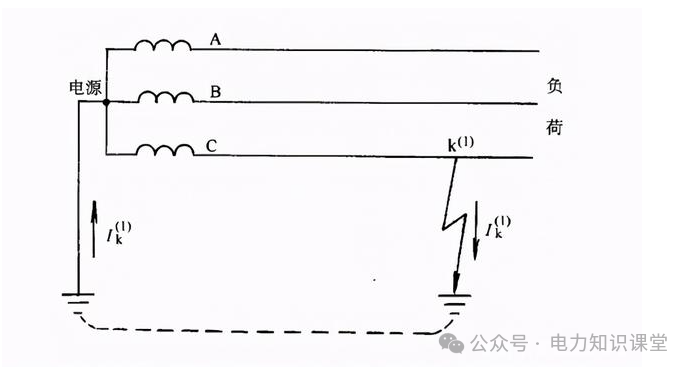 三相系统