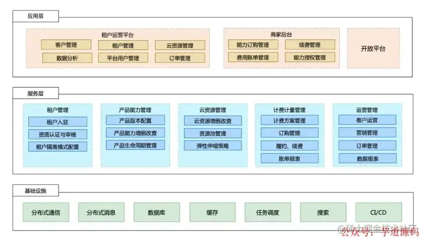 操作系统