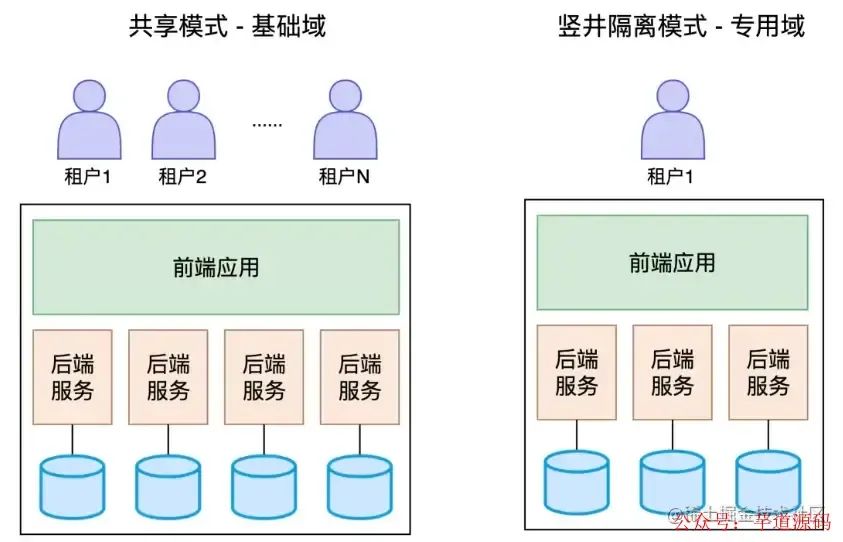 操作系统