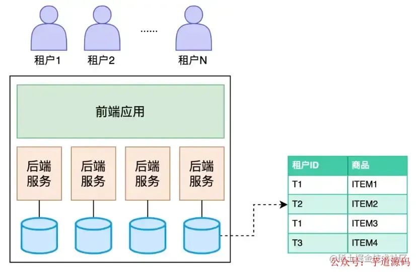 操作系统