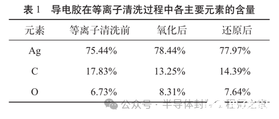 微波