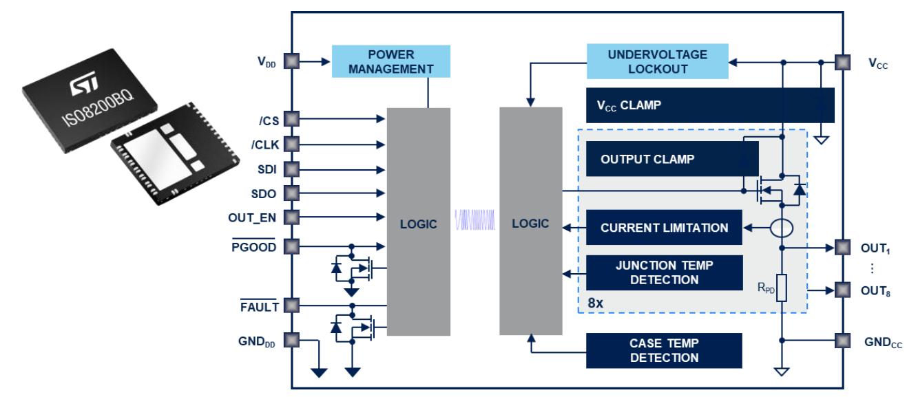 STM32