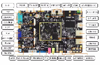 RK3568驱动指南｜驱动基础进阶篇-进阶5 <b class='flag-5'>自定义</b><b class='flag-5'>实现</b>insmod命令实验