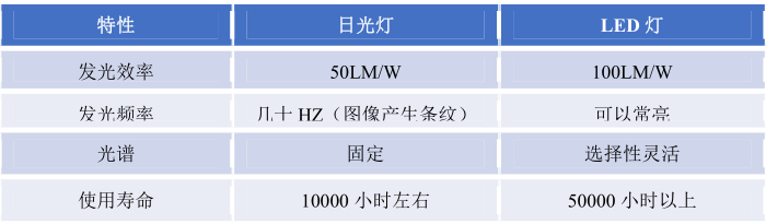 图像采集系统