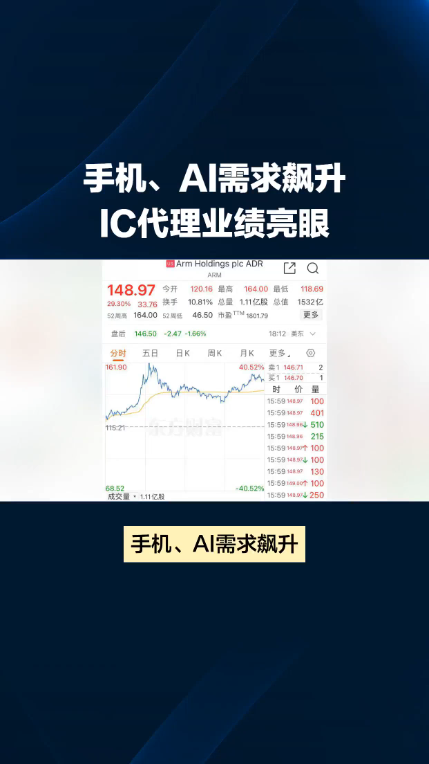 手机、AI需求飙升，IC代理业绩亮眼
