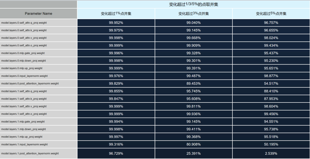 语言模型