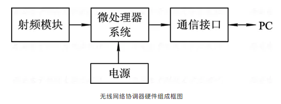 微处理器