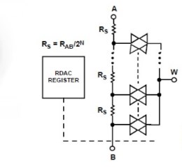 数字电位器的基本工作原理 数字电位器在电路中的作用