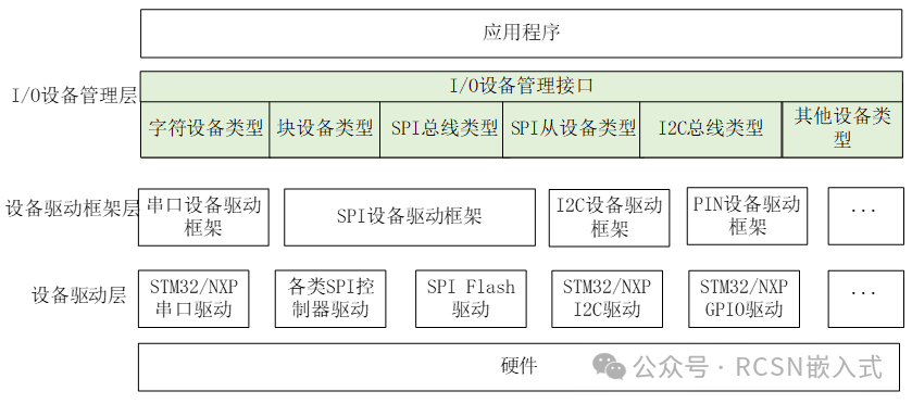 脉冲编码器