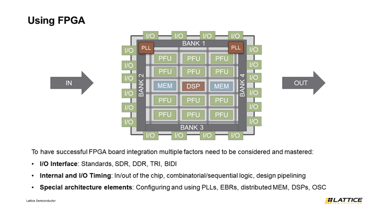 Lattice Insights 簡化FPGA設計和開發