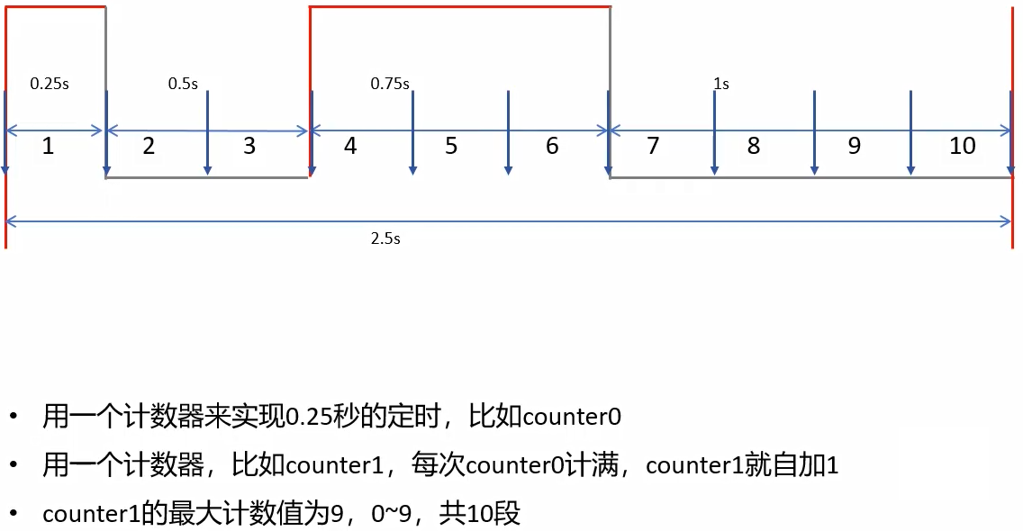 任务3-4.png