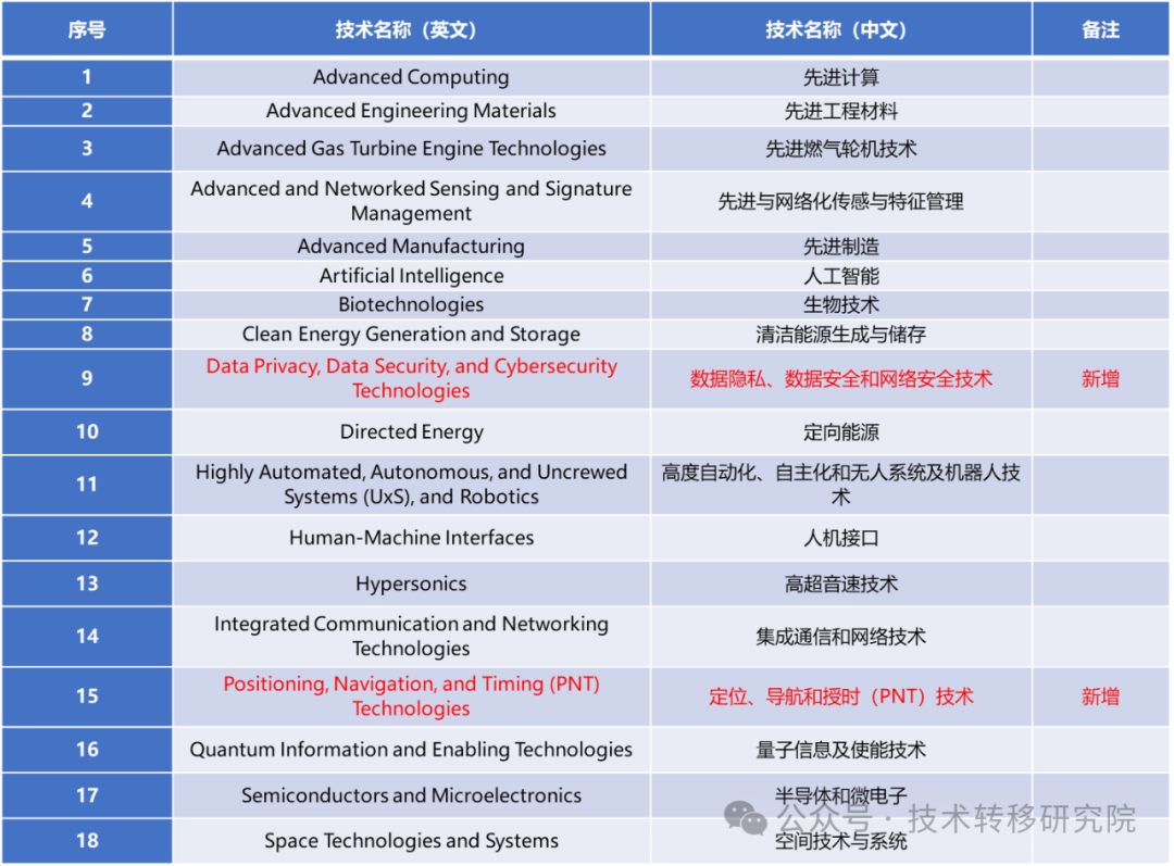 边缘计算