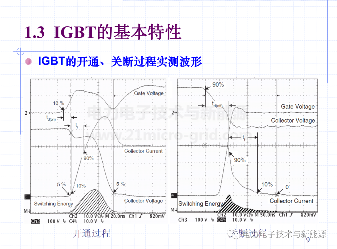 IGBT