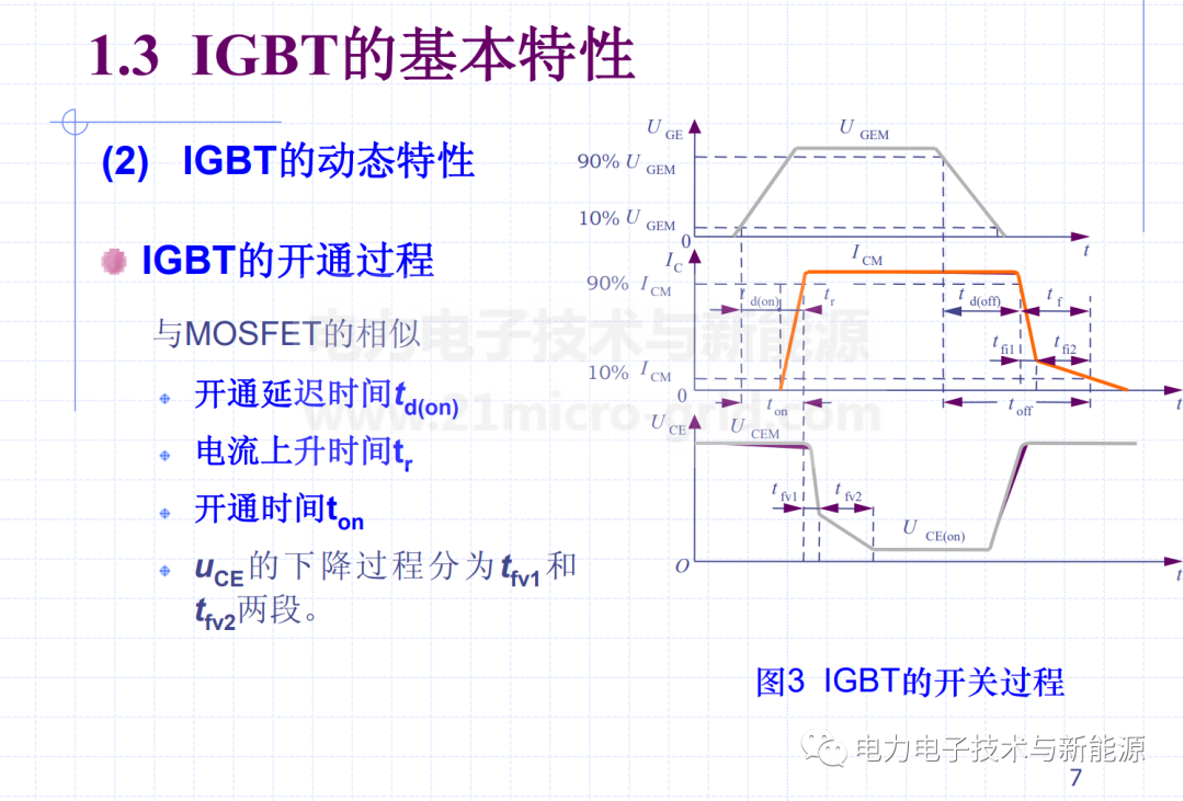 IGBT