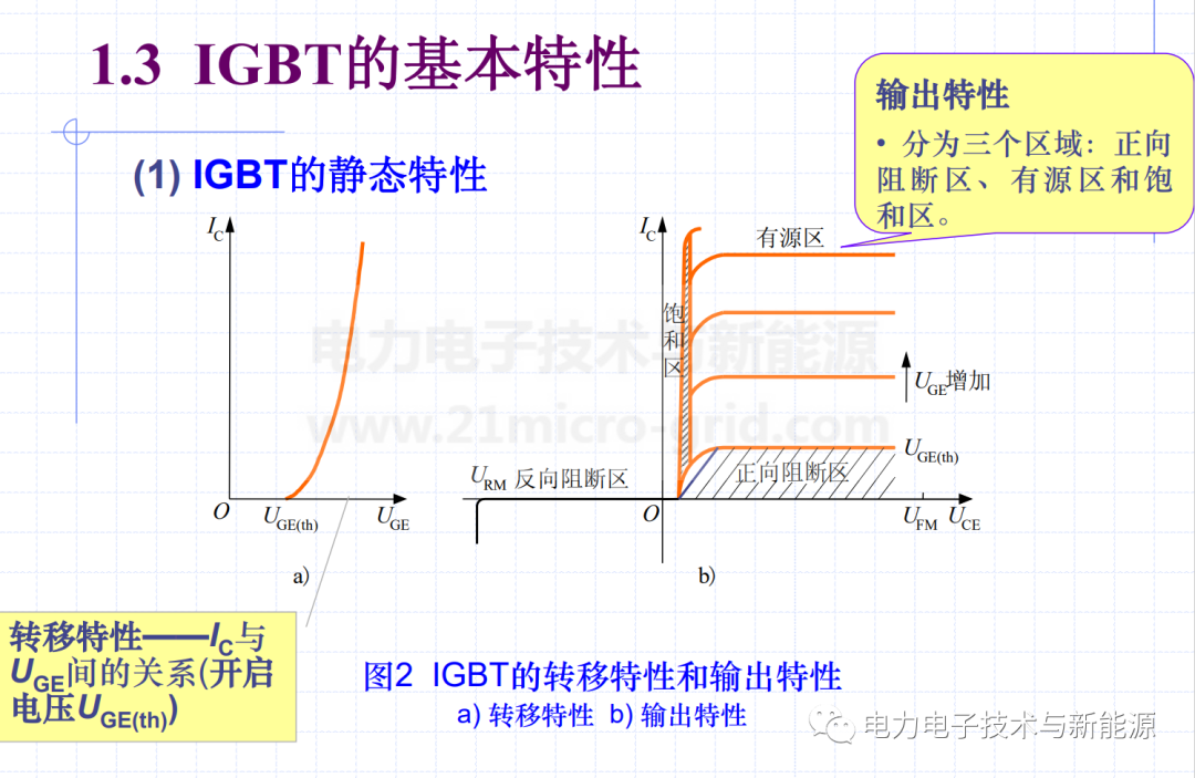 IGBT