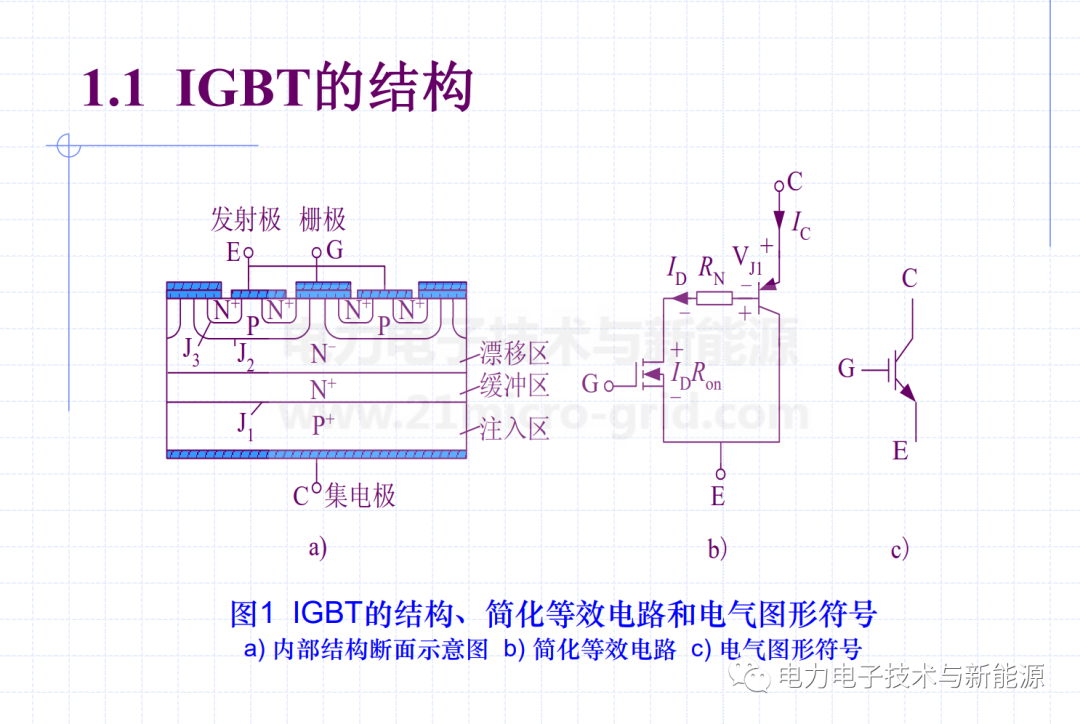 IGBT