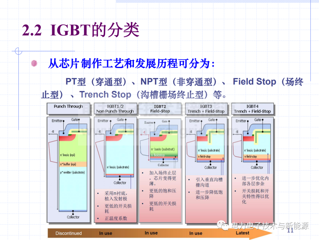 IGBT