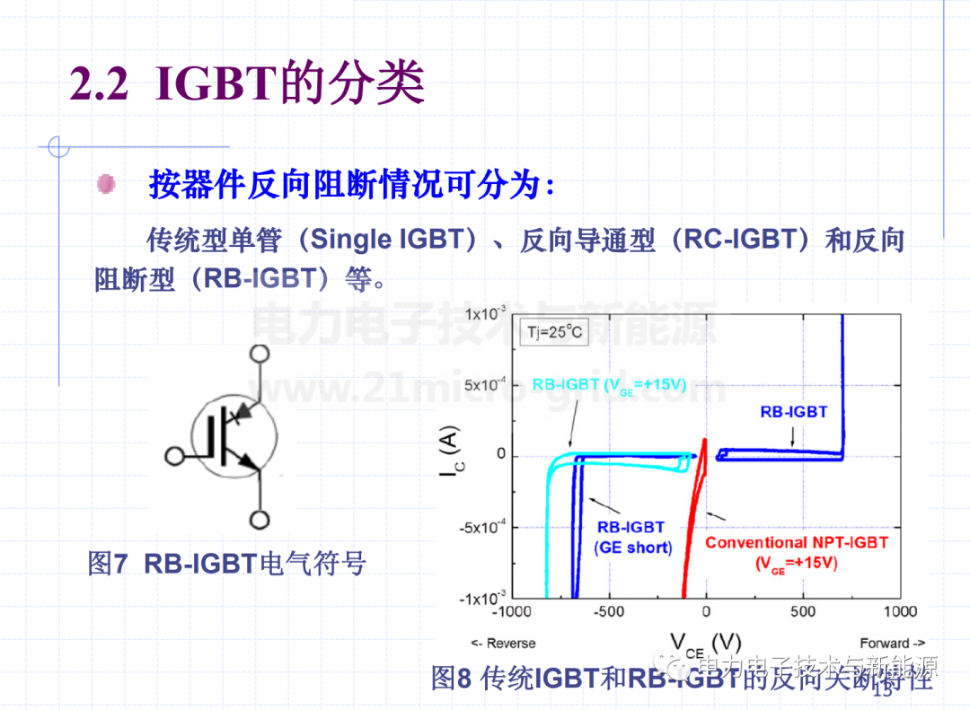 IGBT