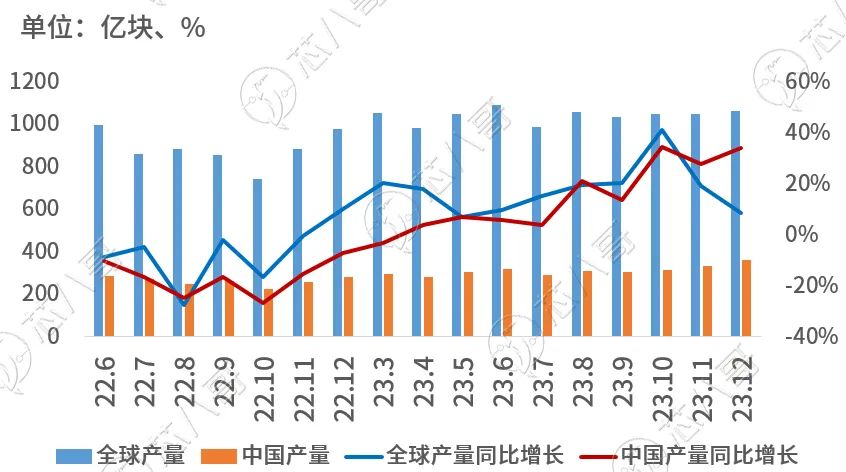 集成电路