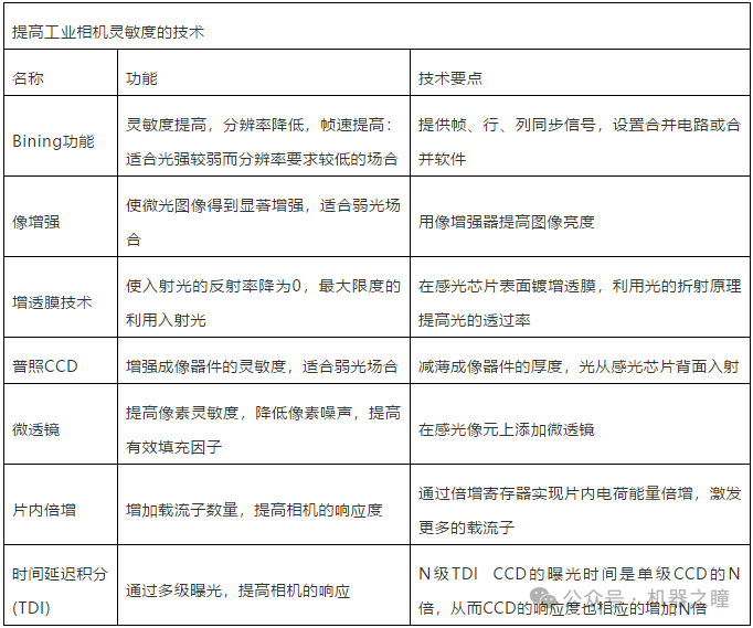 工業(yè)相機(jī)相關(guān)知識(shí)科普