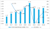 2023年中国市场弧焊机器人出货量TOP10榜单揭晓